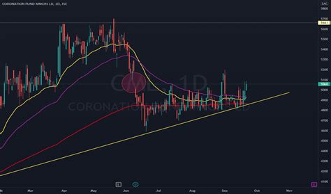 Comal SpA (CML) Stock Price & News .